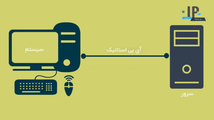 جلوگیری از هک شدن آی پی ثابت